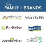 WonderSlim Core 1 Week Diet Kit 35 Meals - Meal Replacements, Protein Supplements, and Snacks - Image 5